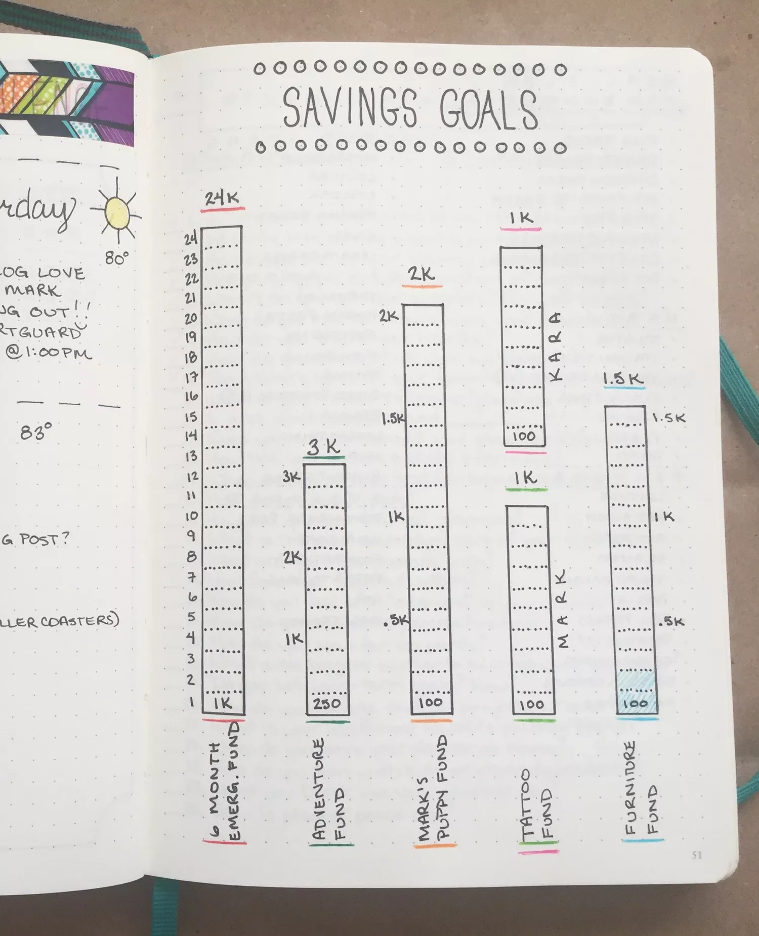 Keep Your Savings Goals in Check